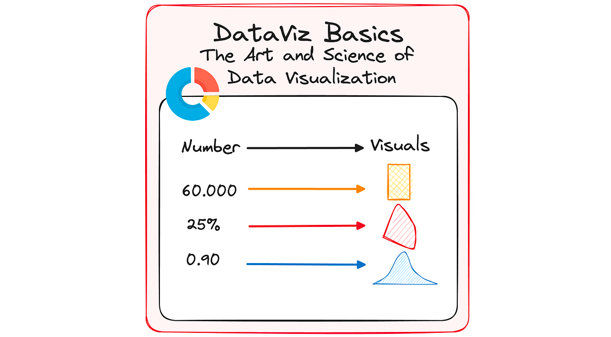 The art and science of data visualization | by Josep Ferrer | Jan, 2024