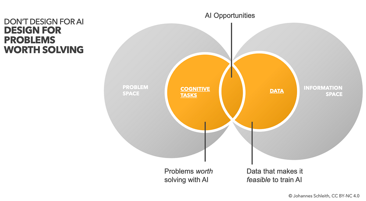 Don’t design for AI